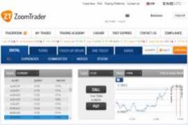 binary options trading practice account