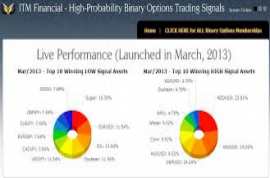 best binary options signals reviews