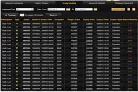 how to trade binary options profitably