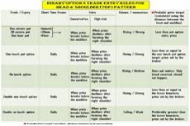 binary options trading strategy